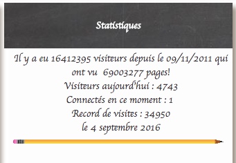 stat ancien blog
